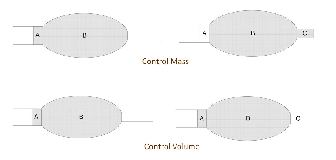 Understanding Control Volume Analysis.png